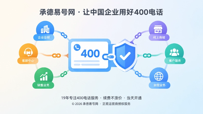 400电话稳定连接主体与业务场景的聚焦式配图