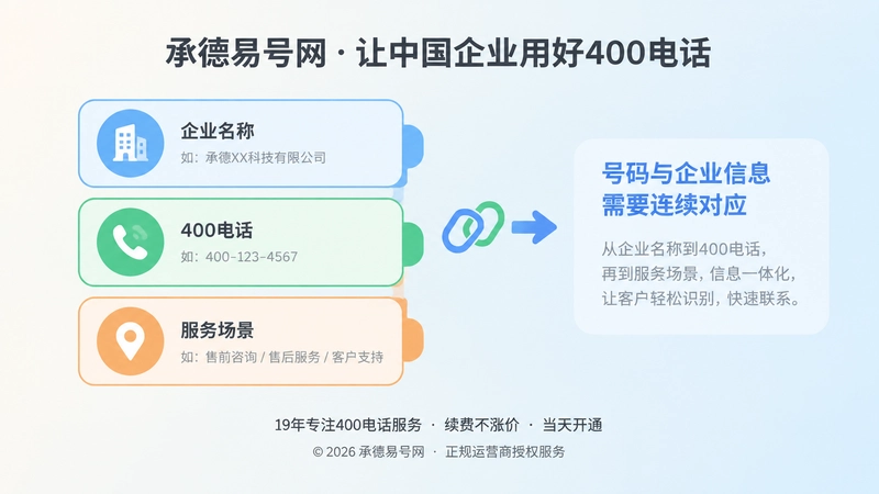 400电话与企业名称服务场景连续对应内图