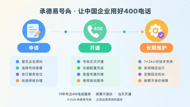 400电话申请办理到长期维护时间线内图