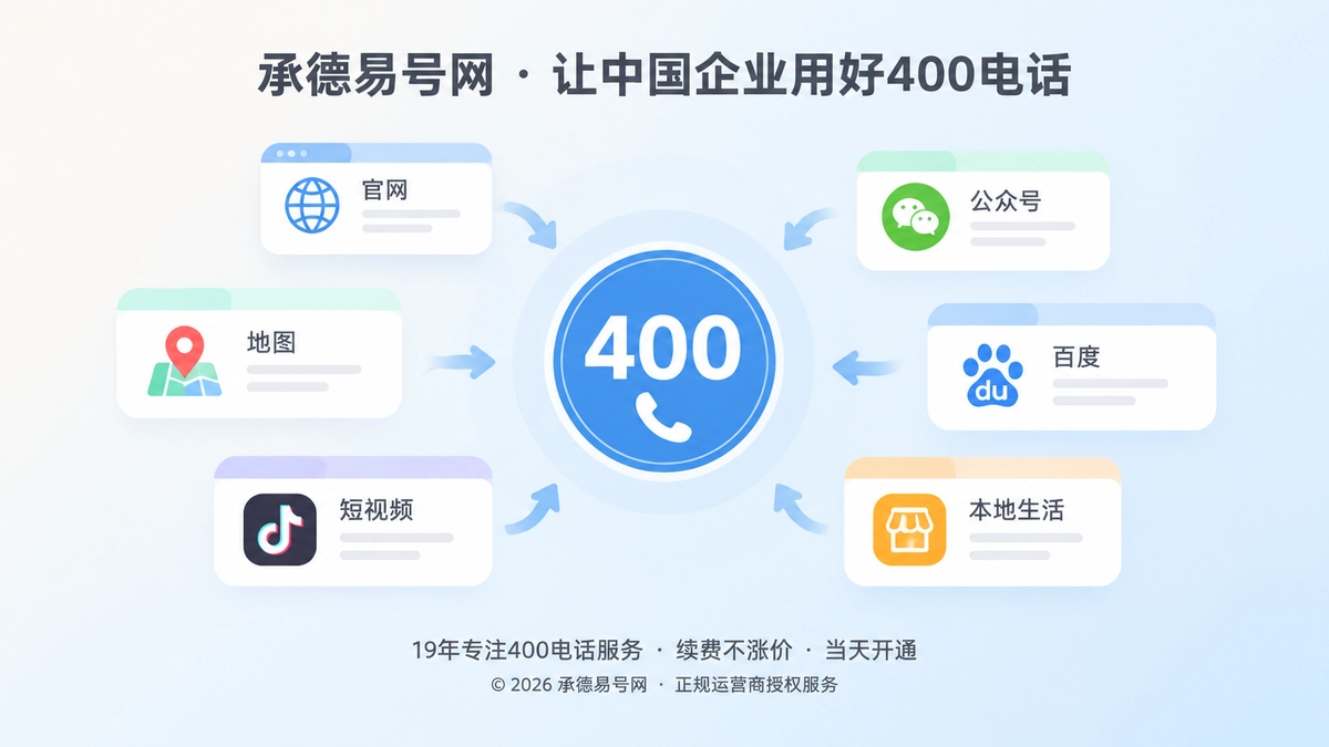 聚焦式构图展示多渠道围绕400电话咨询入口，突出解释权主题