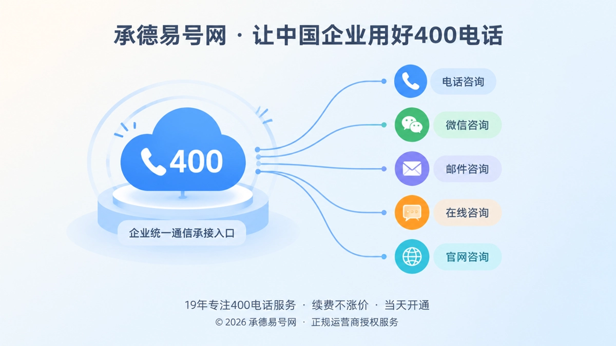 2026年400电话价值呈现：企业真正需要可持续通信承接能力