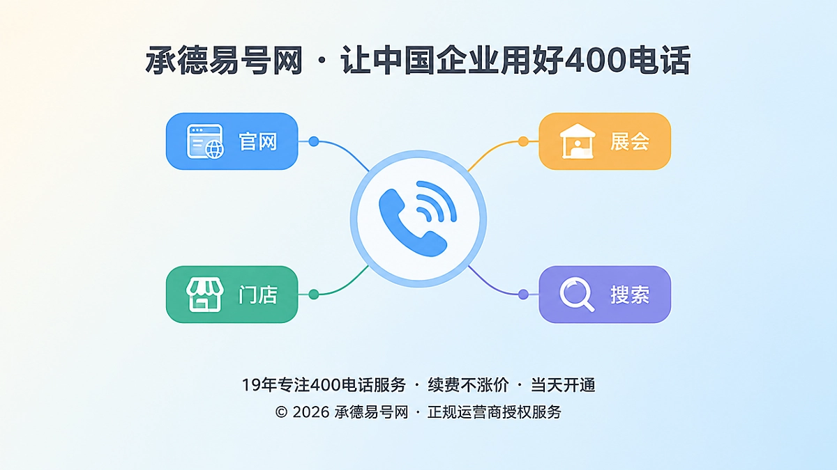 2026年承德企业客户案例：一个400电话如何沉淀渠道归因与长期获客资产