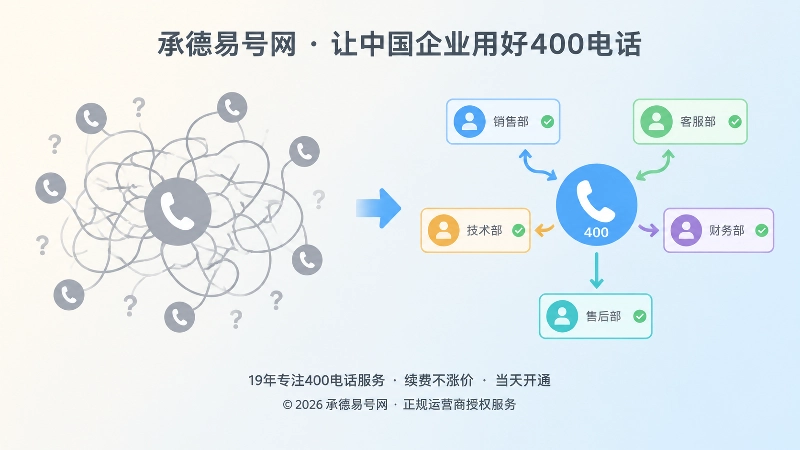 400电话转接失误与岗位责任清晰对比配图