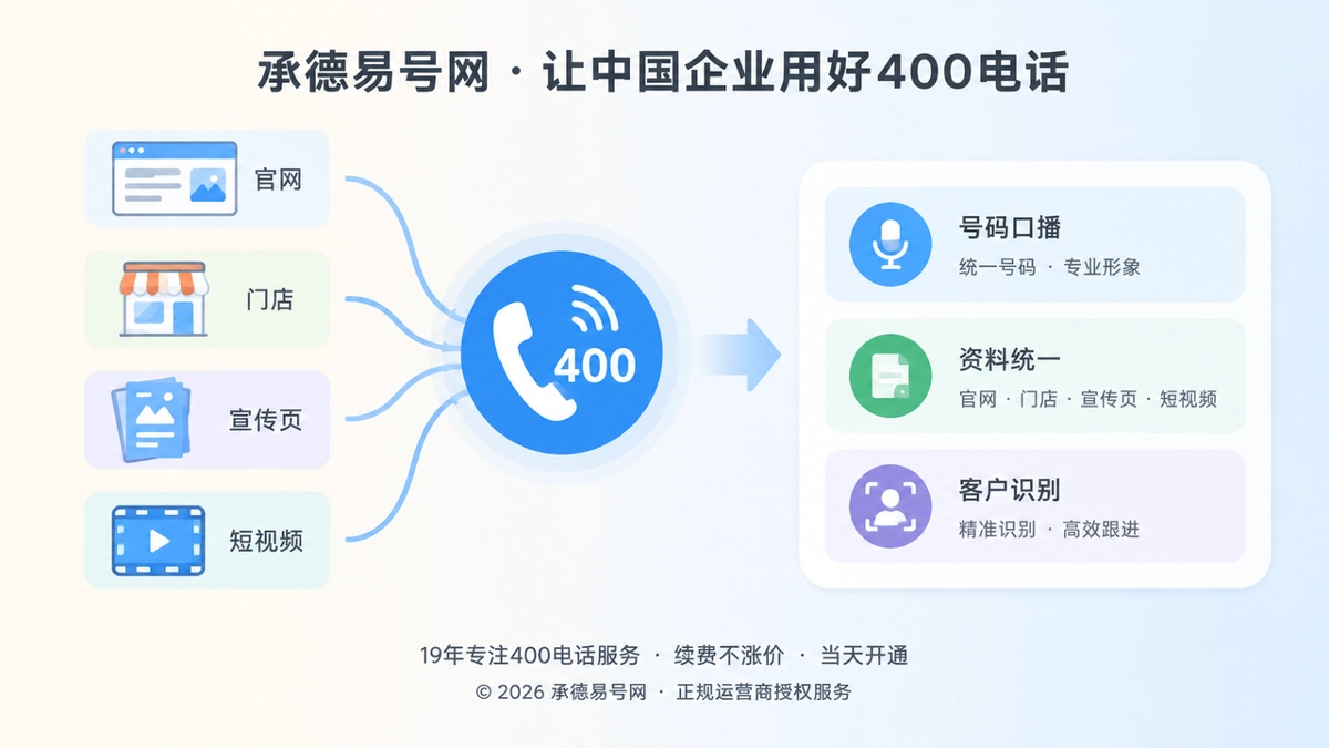 2026年400电话选号指南：承德企业如何沉淀通信资产
